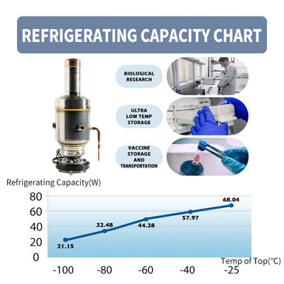 120K Ultra Low TEMP Cooler Powered by Stirling Cooling Technology 2.5KG Net Weight